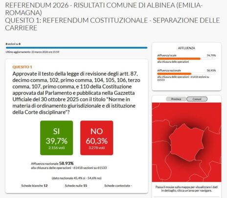 Leggi: &laquo;Ad Albinea la percentuale più alta&hellip;&raquo;