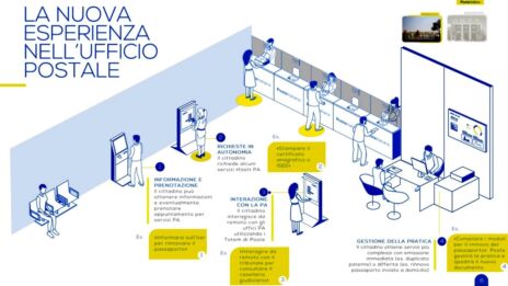 Leggi: &laquo;Anche all’ufficio postale di Albinea arriverà&hellip;&raquo;